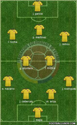Colombia Formation 2016