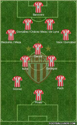 Club Deportivo Necaxa football formation