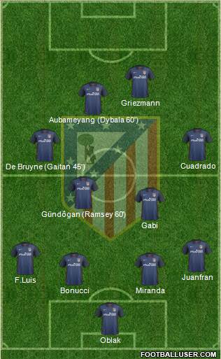 C. Atlético Madrid S.A.D. Formation 2016