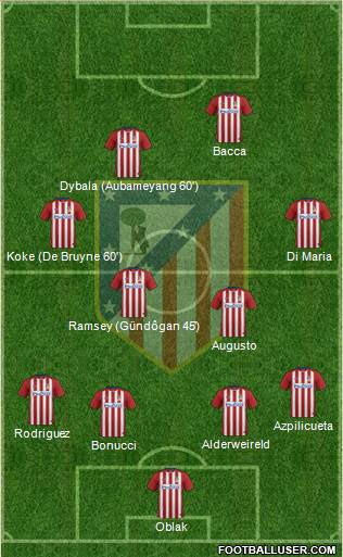 C. Atlético Madrid S.A.D. Formation 2016