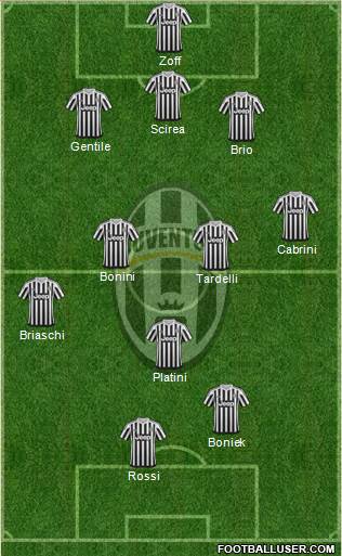 Juventus Formation 2016