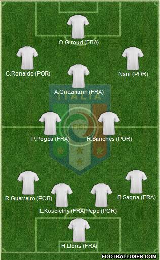 Italy Formation 2016