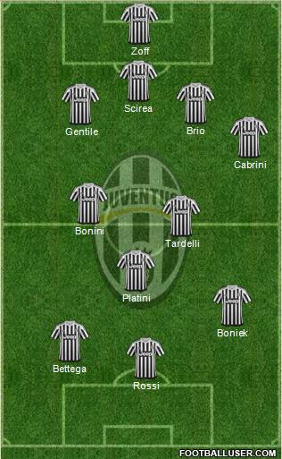 Juventus Formation 2016