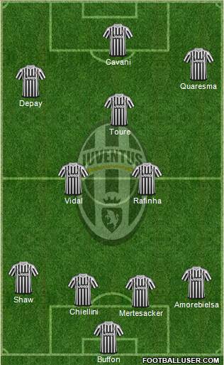 Juventus Formation 2016
