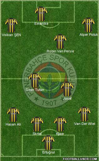 Fenerbahçe SK Formation 2016