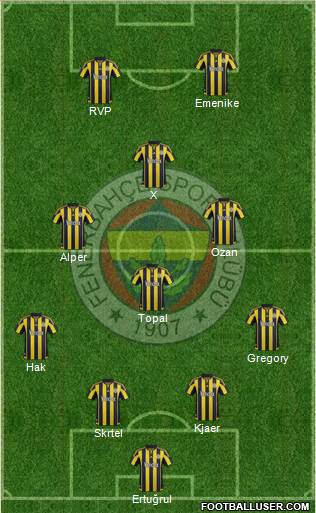 Fenerbahçe SK Formation 2016