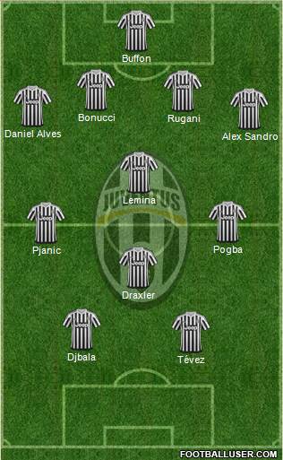 Juventus Formation 2016