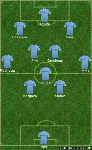 Manchester City Formation 2016