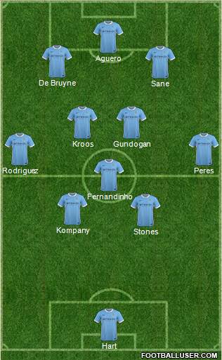 Manchester City Formation 2016