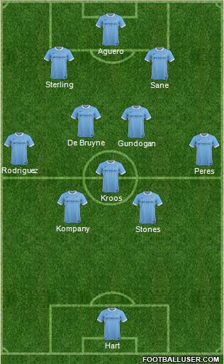 Manchester City Formation 2016
