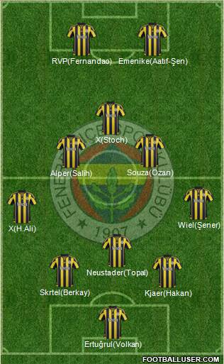 Fenerbahçe SK Formation 2016