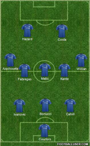 Chelsea Formation 2016