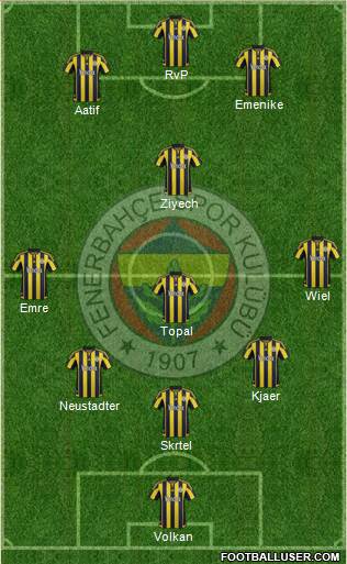 Fenerbahçe SK Formation 2016