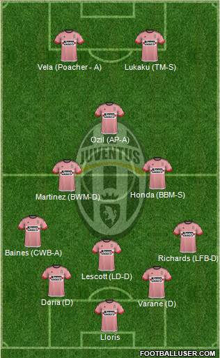 Juventus Formation 2016