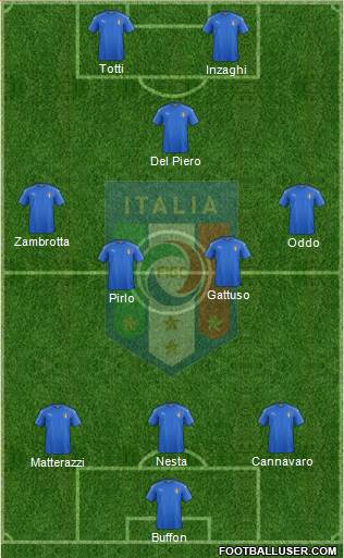 Italy Formation 2016