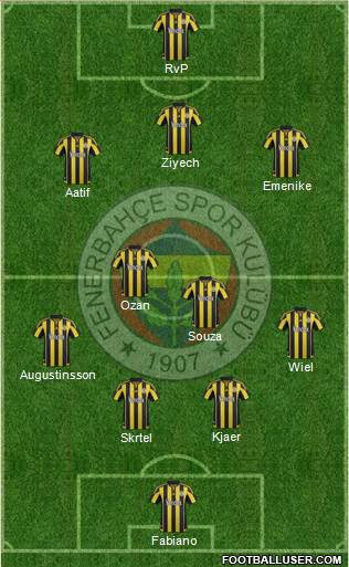 Fenerbahçe SK Formation 2016
