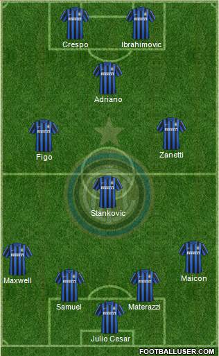 F.C. Internazionale Formation 2016