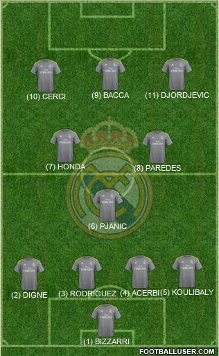 Real Madrid C.F. Formation 2016