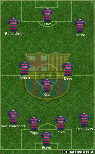 F.C. Barcelona Formation 2016