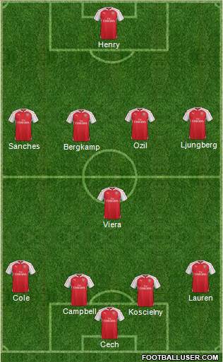 Arsenal Formation 2016