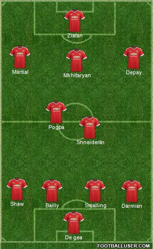 Manchester United Formation 2016