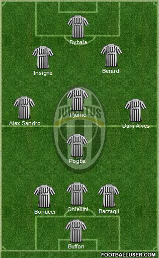 Juventus Formation 2016