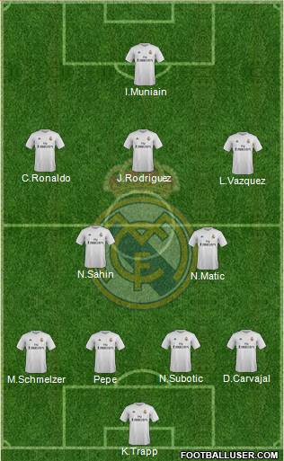 Real Madrid C.F. Formation 2016