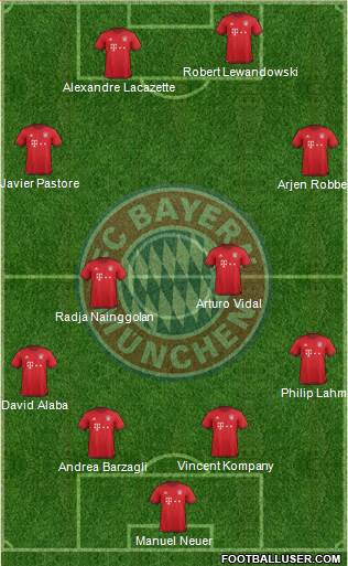 FC Bayern München Formation 2016