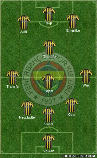 Fenerbahçe SK Formation 2016