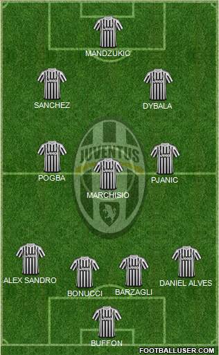 Juventus Formation 2016