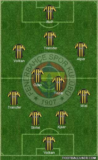 Fenerbahçe SK Formation 2016