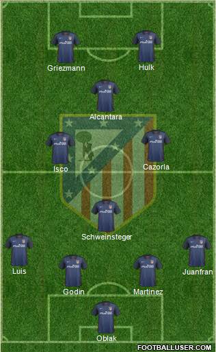 C. Atlético Madrid S.A.D. Formation 2016