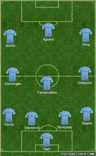 Manchester City Formation 2016