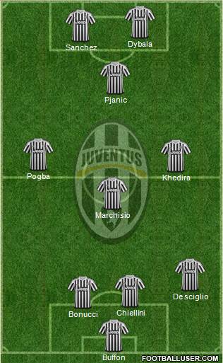Juventus Formation 2016