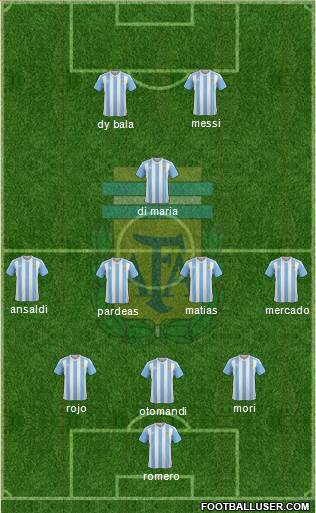 Argentina Formation 2016