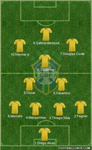 Brazil Formation 2016