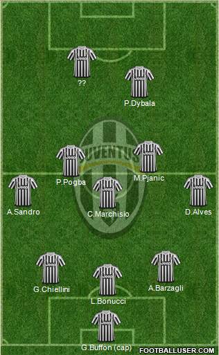 Juventus Formation 2016