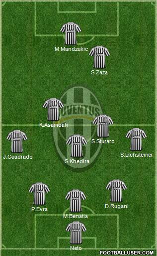 Juventus Formation 2016