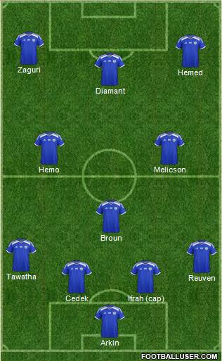 Israel Formation 2016
