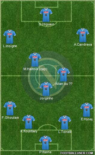 Napoli Formation 2016