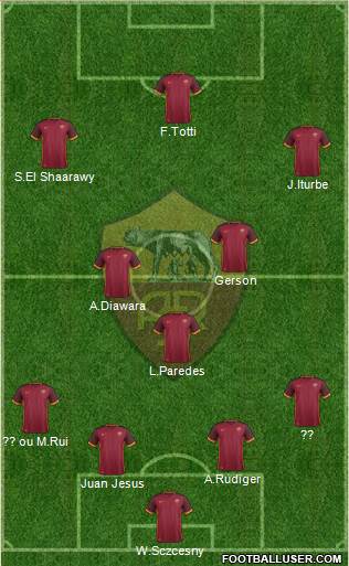 AS Roma Formation 2016