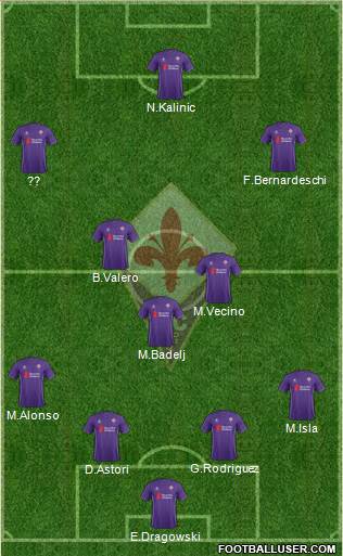 Fiorentina Formation 2016