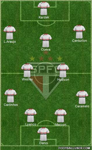 São Paulo FC Formation 2016