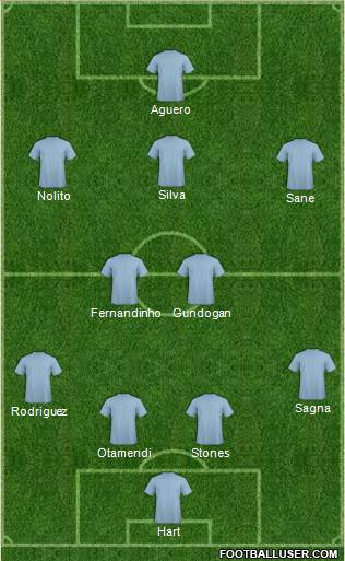 Manchester City Formation 2016