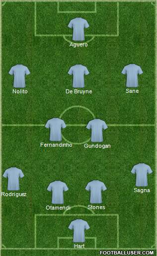 Manchester City Formation 2016