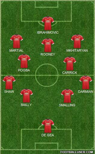 Manchester United Formation 2016