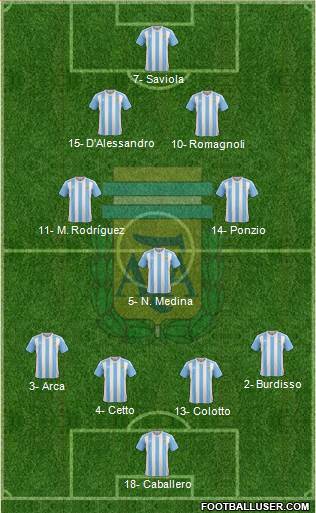 Argentina Formation 2016