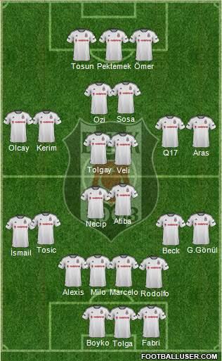 Besiktas JK Formation 2016
