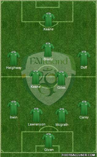 Ireland Formation 2016