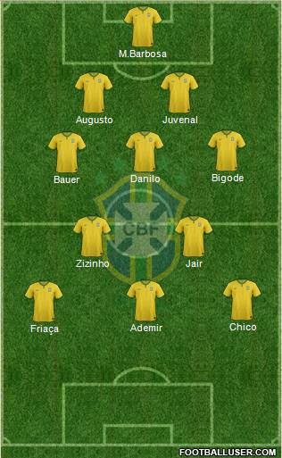 Brazil Formation 2016
